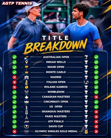 next-great-rivalry-why-jannik-sinner-and-carlos-alcaraz-will-define-tennis-next-5-10-years